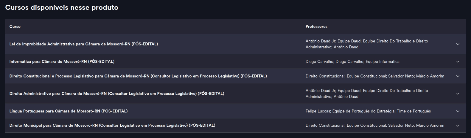 Câmara de Mossoró/RN - Pós Edital | Agente Administrativo ou Consultor Legislativo [2026.2] Estratégia — Consultor Legislativo em Processo Legislativo