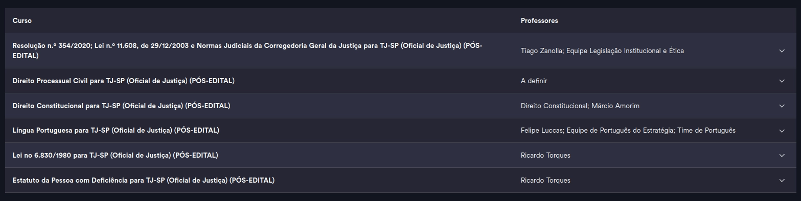 TJ | SP - Escrevente ou Analista do Tribunal de Justiça do Estado de São Paulo [2026.2] Estrategia — Oficial de Justiça